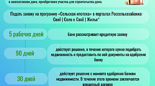 Сельская ипотека